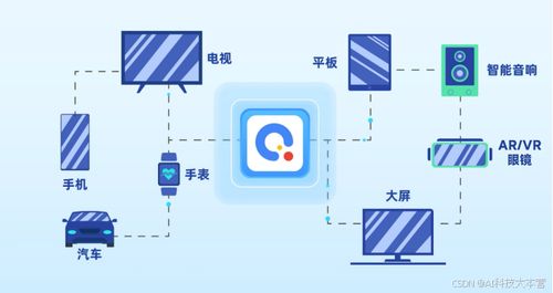 快應用2.0變革 從底座到終端的智能進化，引領數字文化創意內容應用服務新浪潮