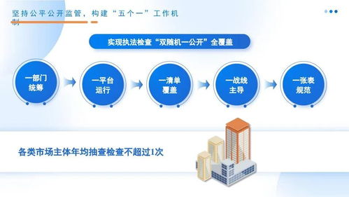 哈爾濱市 數(shù)字監(jiān)管與服務(wù)并重，打造協(xié)同高效的市場(chǎng)新生態(tài)